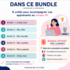 Bundle FLE A1 – 6 PowerPoint interactifs – Cours de français prêts à enseigner