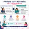 Bundle FLE A1 – 6 PowerPoint interactifs – Cours de français prêts à enseigner