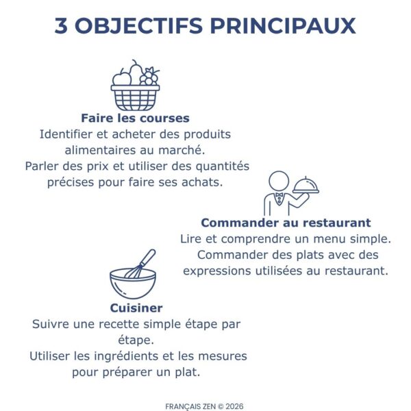 Unité 5– Mon panier