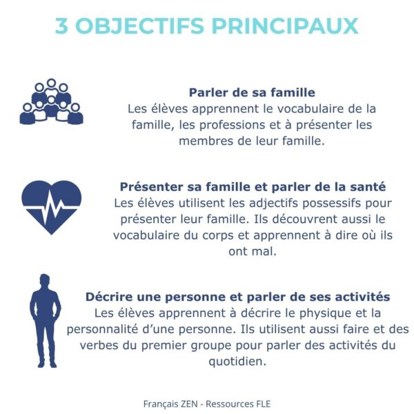 Unité 3 – Ma famille