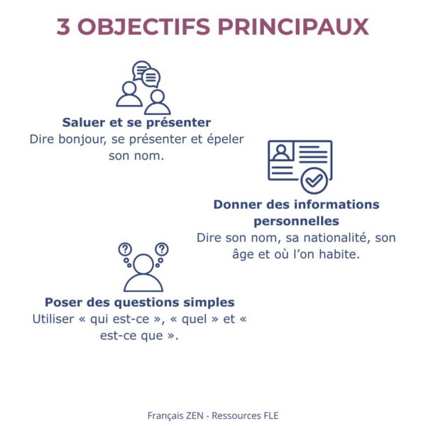 Unité 1 – C'est moi